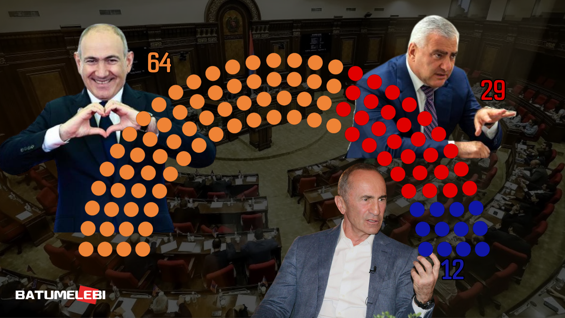 Three Political Forces Enter Armenia’s New Parliament as Pashinyan’s Civil Contract Secures Majority